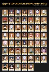 gigownrates5-7