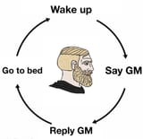 gm