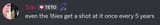 last vgl on 16 was in 2021