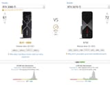 gpus