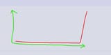 difficulty curve