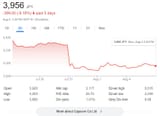 capcom stocks