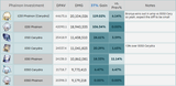 Phainon investment