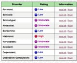 mental illness test 2