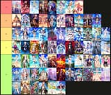summer_servants_tierlist