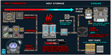 SOS-infograh-heat