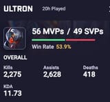QPUltron