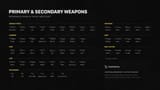 weapons