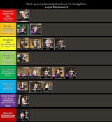 unbiased tierlist