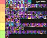 C6S3_8-4_TIERLIST