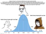 bell-curve