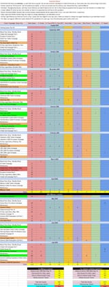 FGO SQ Estimate 2025 to 2026