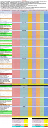 FGO Free SQ Estimate for 2025 to 2026