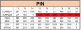 equipment sheet
