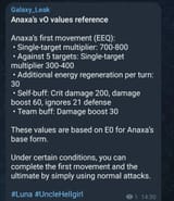 anaxav0