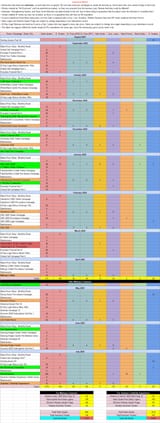 FGO Free SQ Estimate for 2025 to 2026