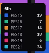 17