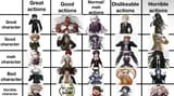 alignment-chart-separating-the-character-from-their-actions-v0-ule6zryh1plb1