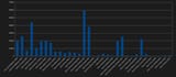 Japanese sales of Sonic Games