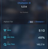 48