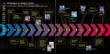 gunvolttimeline