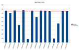 9000 hours in LibreOffice Calc