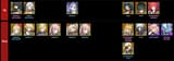 tierlist