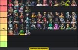 outfit-tierlist