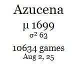 azucenaking
