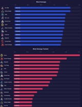 rivalstracker_top500_stats