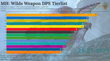 dpstierlist