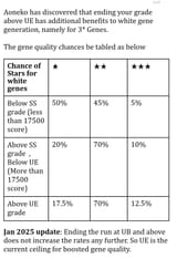 skill spark odds
