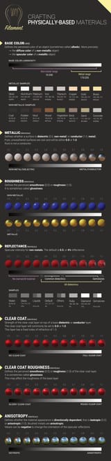 Material Properties-1