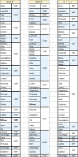 1751405714848492.png前歩き 後歩き ダッシュ Seox 104F Grimnir 153F Seox 44F Lancelot 111F Seox 156F Lancelot 49F Yuel Metera 159F Yuel Vira Ferry 165F Versusia 50F Gran 117F Galleon Vira 51F Djeeta Gran 171F Beatrix Grimnir Djeeta Metera 52F Beli