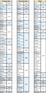 1747598917122319.pngForward walk Backward walk Dash Seox 104F Grimnir 153F Seox 44F Lancelot 111F Seox 156F Lancelot 49F Yuel Metera 159F Yuel Vira Ferry 165F Versusia 50F Gran 117F Galleon Vira 51F Djeeta Gran 171F Beatrix Grimnir Djeeta Metera 52F Belia