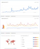 trends