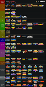 game_tier_list
