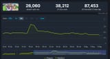 uma playerbase