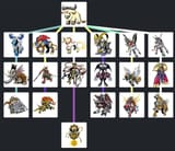 Turkimon_Line_Tree
