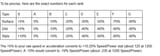 stats