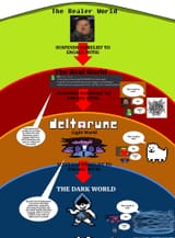 Deltarune and suspension of disbelief