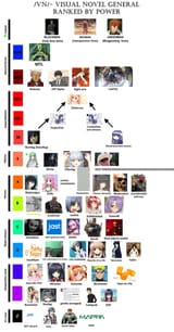 visual novel general power levels