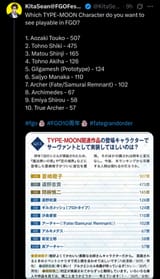 most wanted TM characters