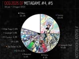 OCG202507-4-Pie