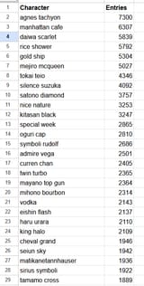 entries on gelbooru