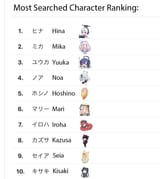most searched for
