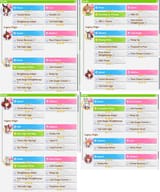 Breeding tree