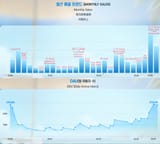 Content and Sales