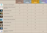 gw2 bundles