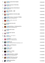 Appmagic